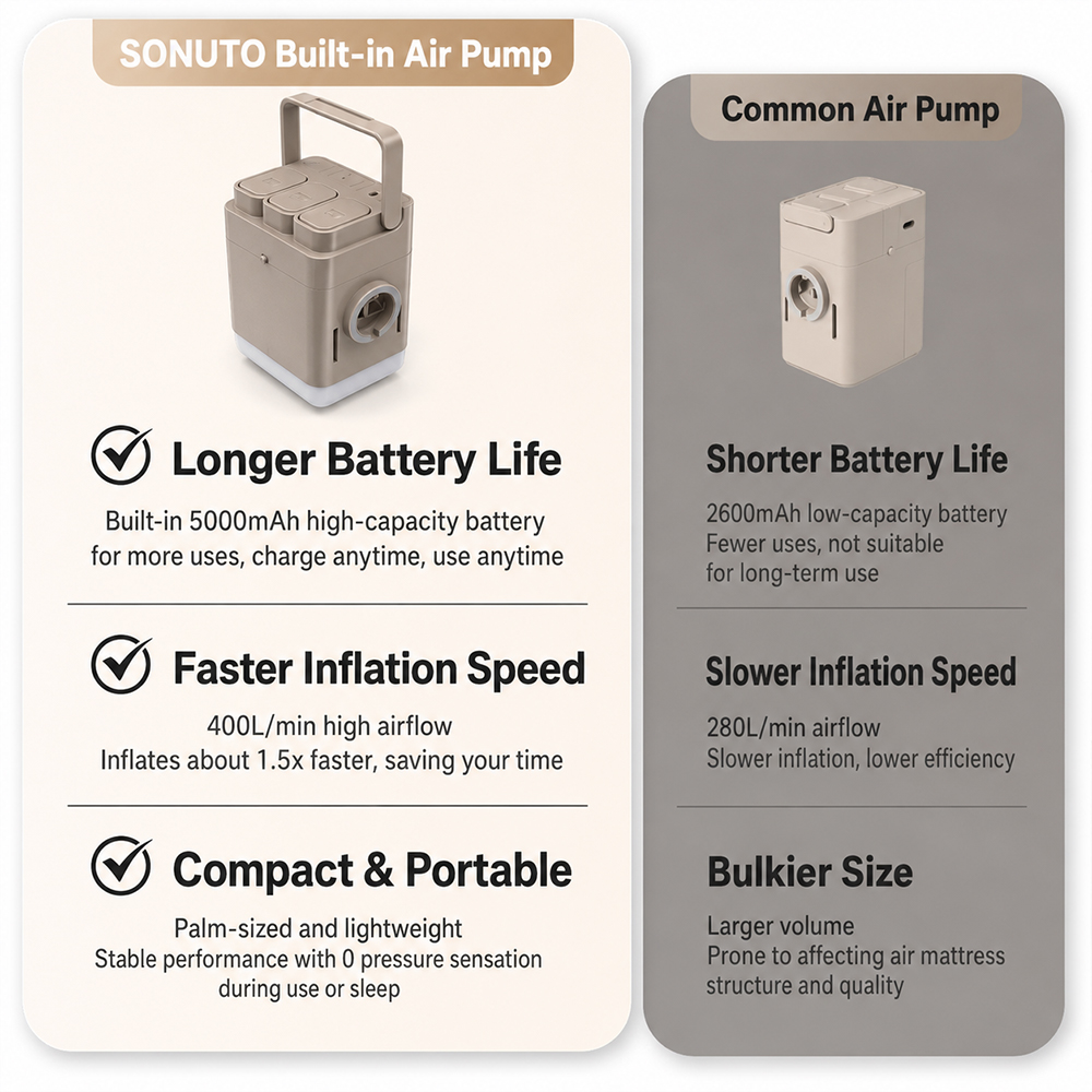 SONUTO Drop Stitch Air Mattres - Outdoor Inflatable Camping Tent With Air Pump review and price