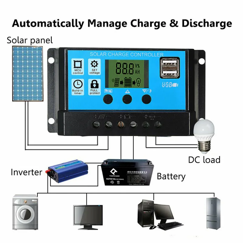 50W Solar Panel Kit Mono Cryst - Outdoor Camping Van review and price